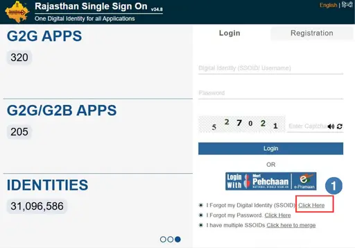 SSO ID Recover करें SSO Portal Rajasthan पर 8 Govt Employee विकल्प द्वारा SSO ID Recover