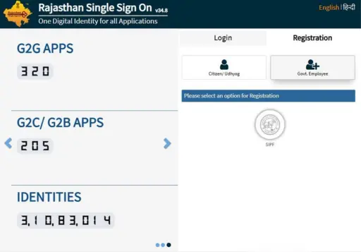 SSO ID Registration Rajasthan For Citizens, Udhyog & Govt. Employee 7 SSO ID Registration for Govt. Employee